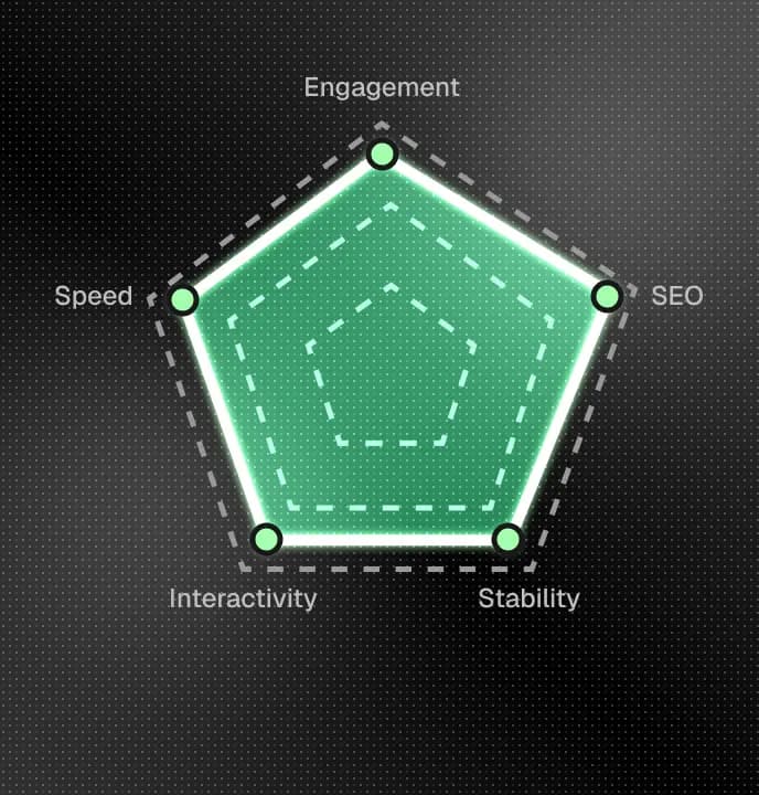 High performance SaaS website background image